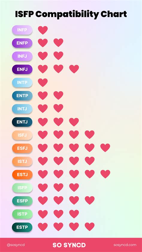 intj and isfp compatibility|ISFP Compatibility With 16 Types (Best & Worst Matches)